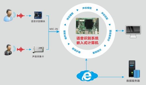 智能語音機器人專用計算機 華北工控助力金融服務(wù)轉(zhuǎn)型升級