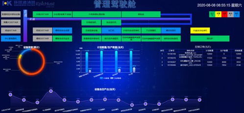 甌江口一平臺入選省級工業(yè)互聯(lián)網(wǎng)數(shù)據(jù)服務(wù)創(chuàng)建名單
